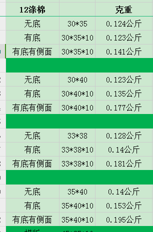 帆布袋规格与克重对照表